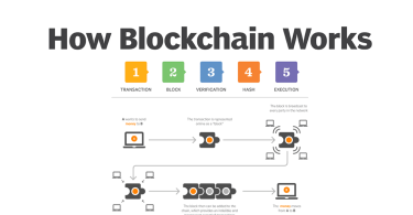 how blockchain works