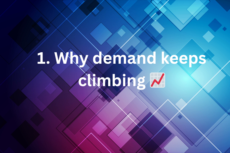 why demand keeps climbing